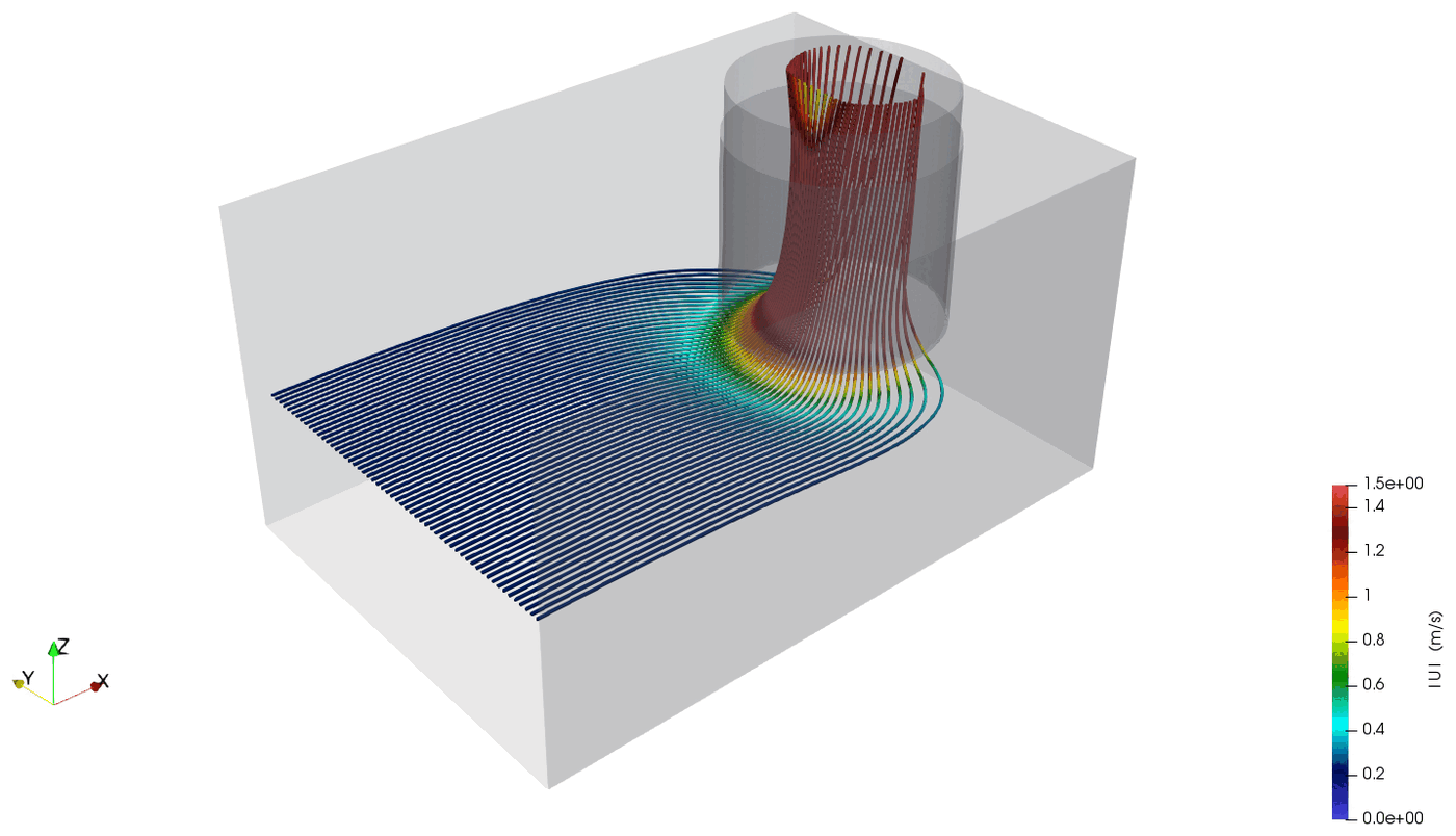 Linhas de corrente 3D do escoamento de aproximação acelerando para dentro do sino de sucção